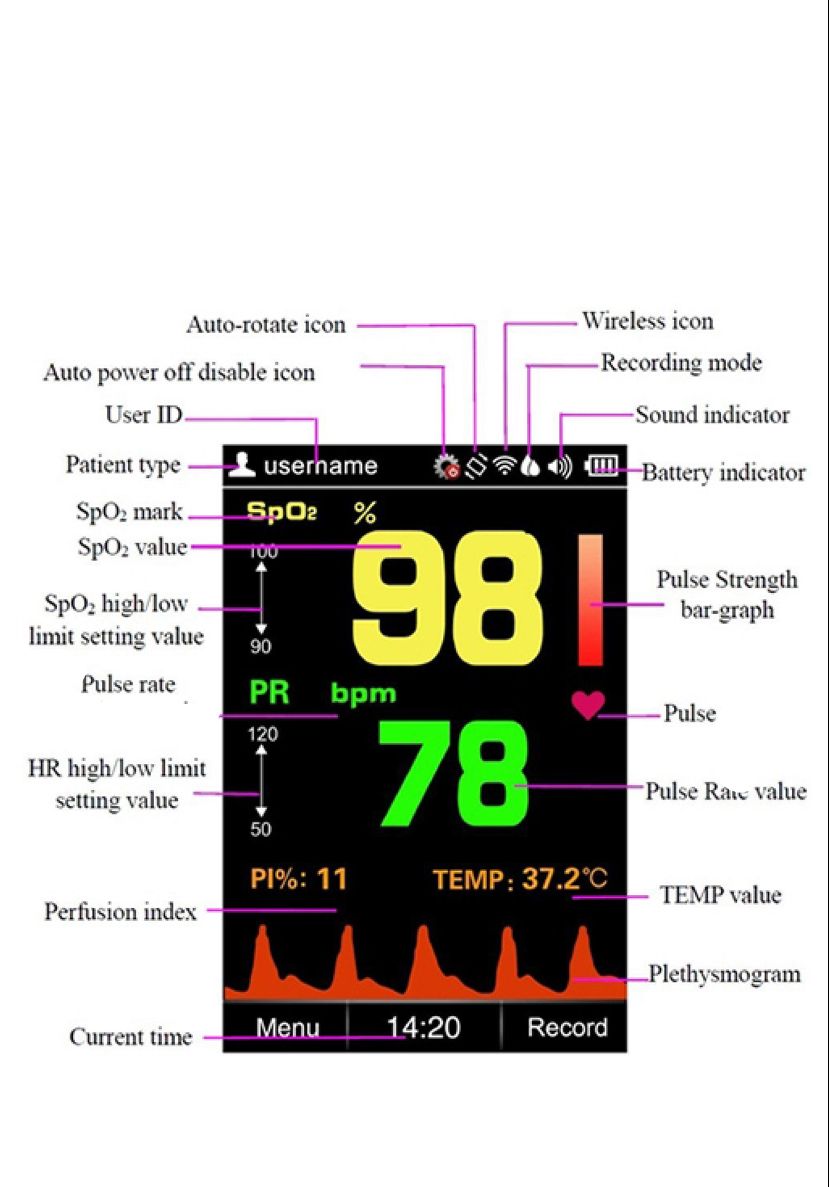 جهاز قياس الاكسجين handheld pulse oximeter